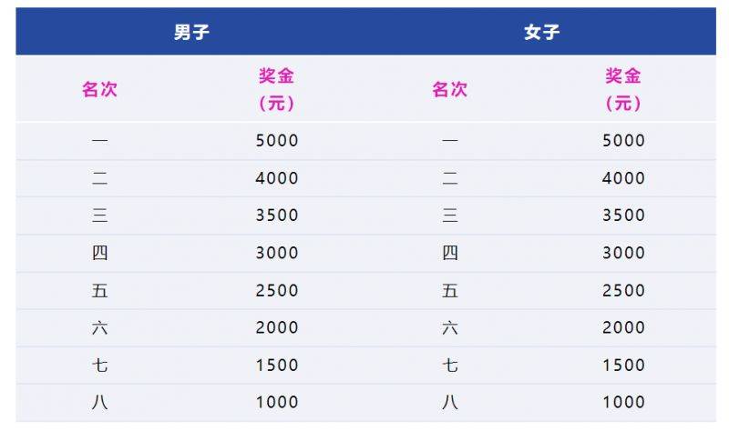 2025中國馬拉松精英排名賽獎金政策(最新)（2）