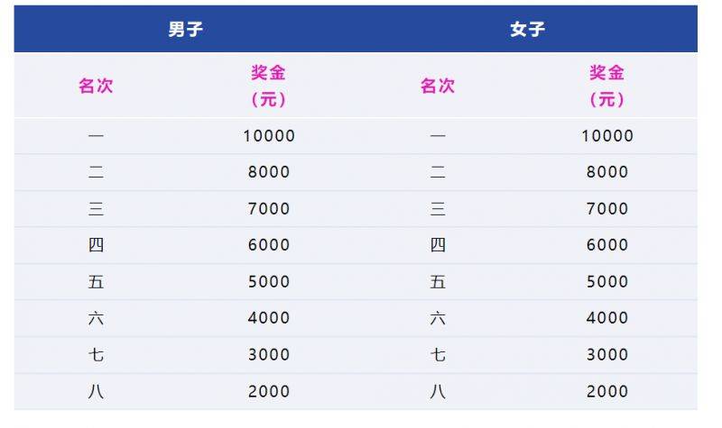 2025中國馬拉松精英排名賽獎金政策(最新)