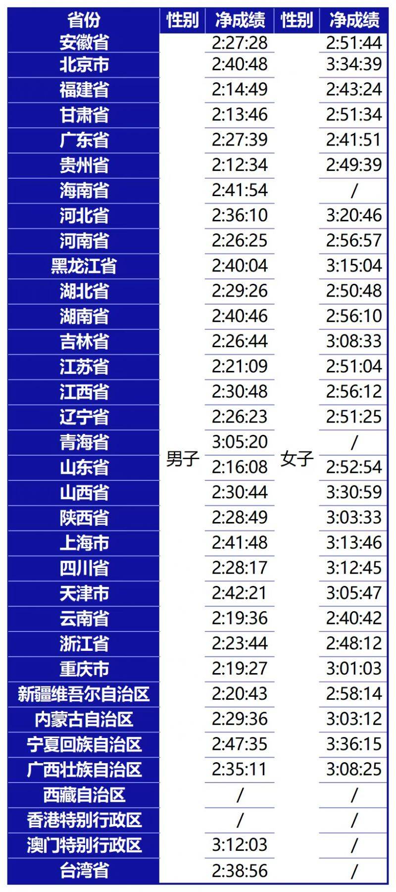 2025中國馬拉松精英排名賽獎金政策(最新)（4）