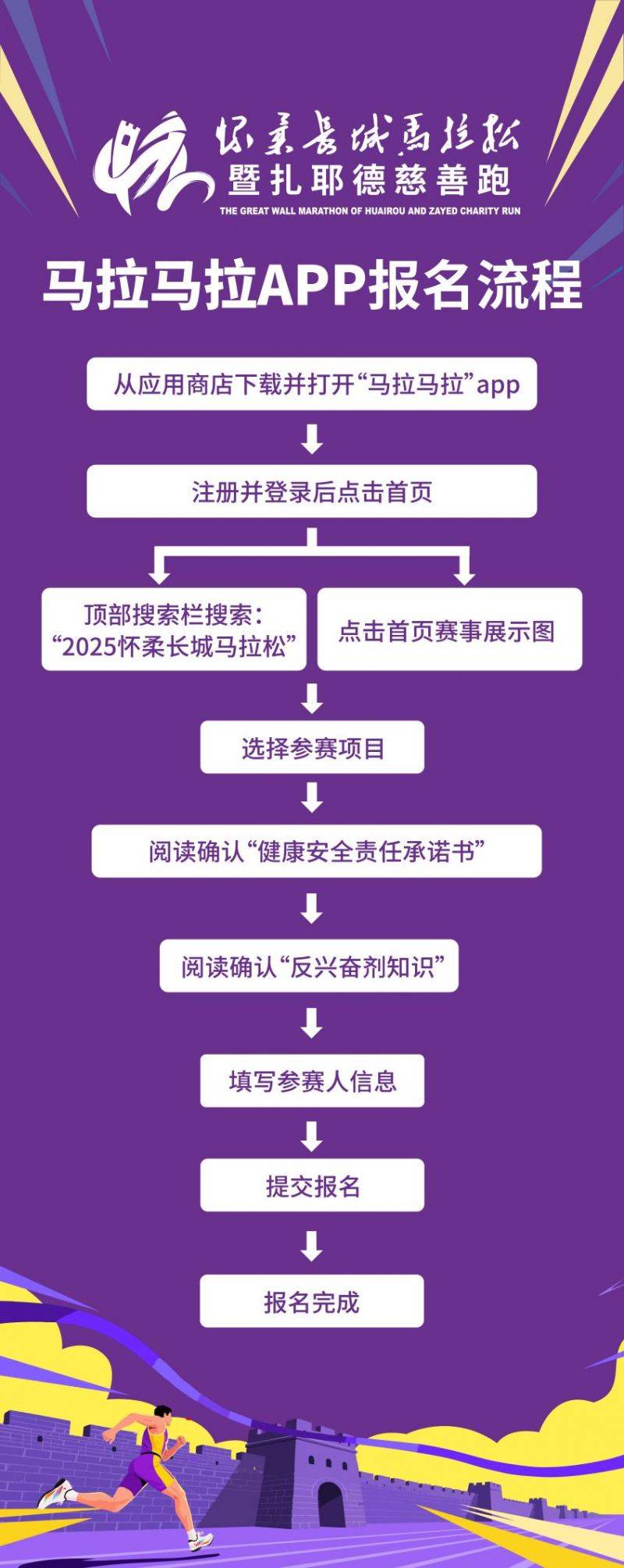 2025北京懷柔長(zhǎng)城馬拉松報(bào)名指南（時(shí)間+入口+流程）（2）