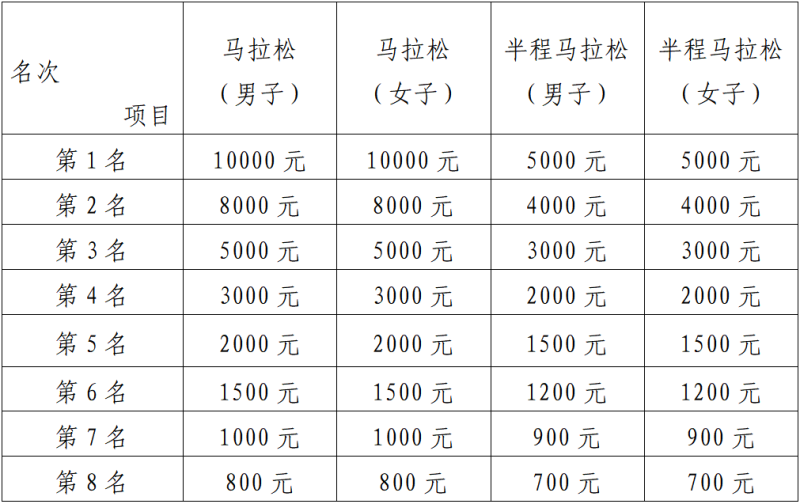2025北京懷柔長城馬拉松全程多少公里