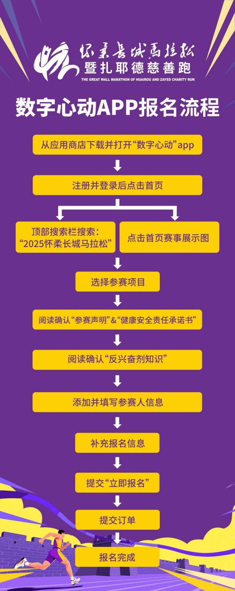 2025北京懷柔長城馬拉松報名須知（3）