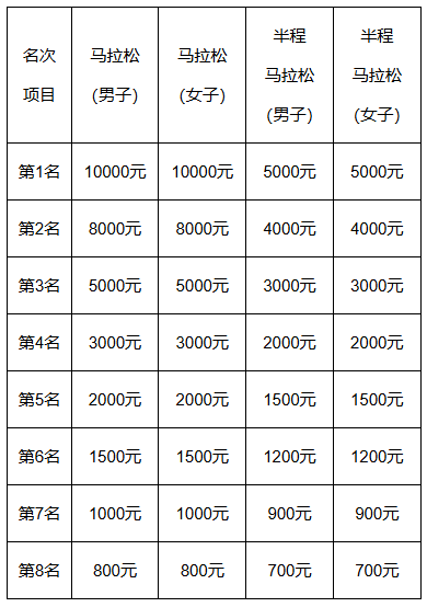 2025北京懷柔長城馬拉松競賽規(guī)章（5）
