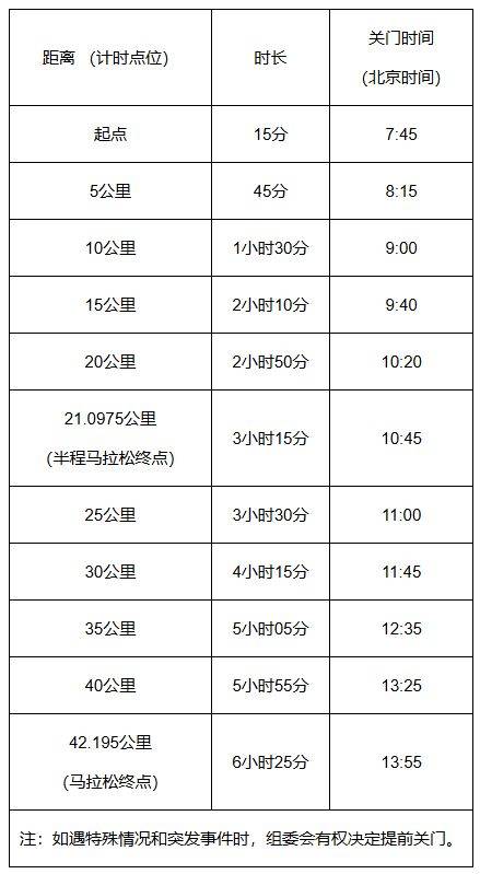 2025北京懷柔長(zhǎng)城馬拉松競(jìng)賽信息