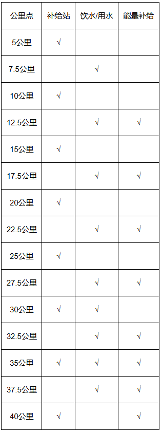 2025北京懷柔長(zhǎng)城馬拉松競(jìng)賽辦法（2）