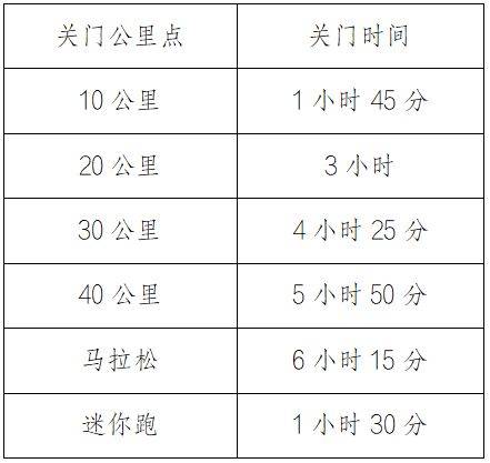 2026重慶馬拉松關(guān)門時間及距離