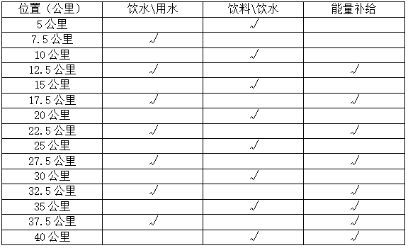 2025官廳湖馬拉松(賽事規(guī)程)（3）