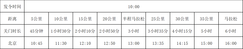 2025阿克蘇市馬拉松(賽事規(guī)程) 2025阿克蘇市馬拉松(賽事規(guī)程)