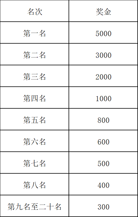 2025阿克蘇市馬拉松(賽事規(guī)程)(3) 2025阿克蘇市馬拉松(賽事規(guī)程)(3)