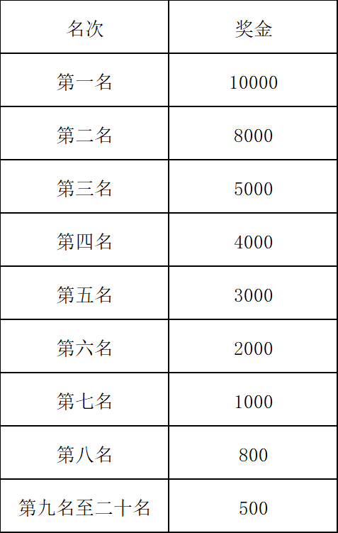 2025阿克蘇市馬拉松(賽事規(guī)程)(2) 2025阿克蘇市馬拉松(賽事規(guī)程)(2)