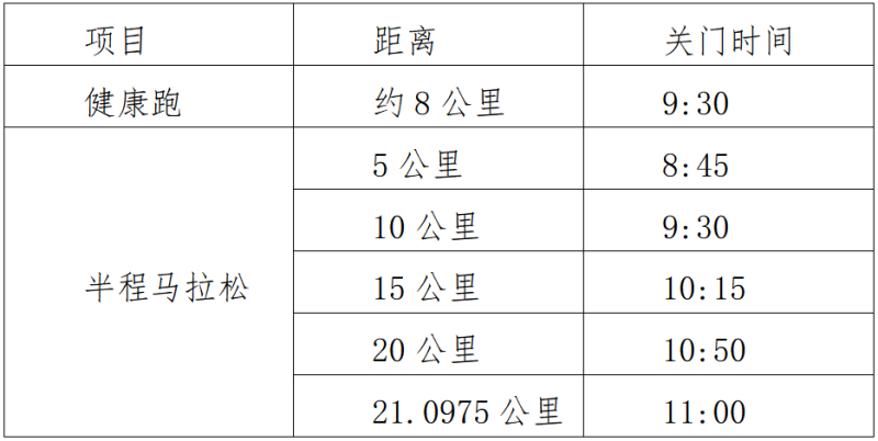2025興安靈渠半程馬拉松(賽事規(guī)程)（3）