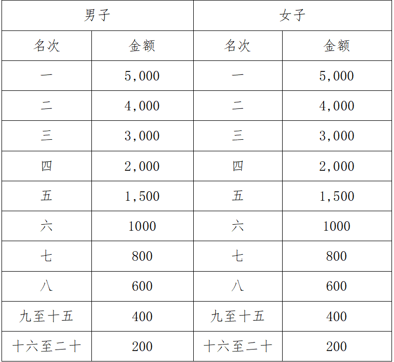 2025興安靈渠半程馬拉松(賽事規(guī)程)（5）