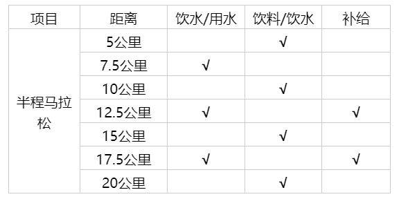2025年清鎮(zhèn)半程馬拉松競(jìng)賽規(guī)程（2）