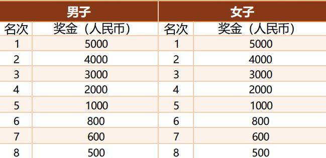 2025上海小昆山鄉(xiāng)村馬拉松報名8月15日開啟(附賽事指南）（4）