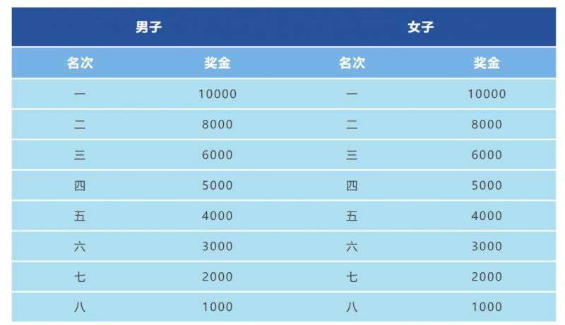2025常州西太湖半程馬拉松獎金政策(最新)（2）
