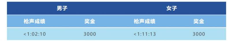 2025常州西太湖半程馬拉松獎金政策(最新)（3）