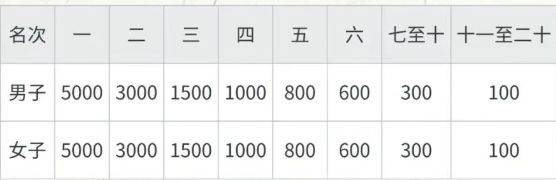 2025南通如東小洋口半程馬拉松最新消息