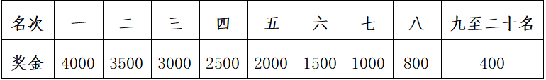 2025桐鄉(xiāng)半程馬拉松(賽事規(guī)程)（3）