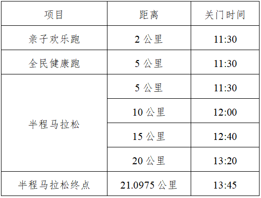 2025鐵門(mén)關(guān)半程馬拉松(賽事規(guī)程)
