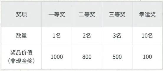 2025如東小洋口半程馬拉松獎金設(shè)置是多少？（2）