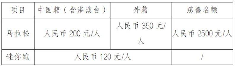 2026重慶馬拉松時間+地點+路線+報名指南（2）