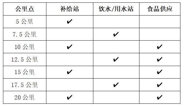 如東小洋口半程馬拉松競賽辦法2025（2）