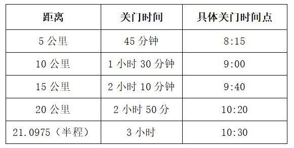 2025年南通如東小洋口半程馬拉松競(jìng)賽規(guī)程