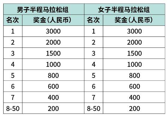 2025豐縣半程馬拉松競賽規(guī)程（5）