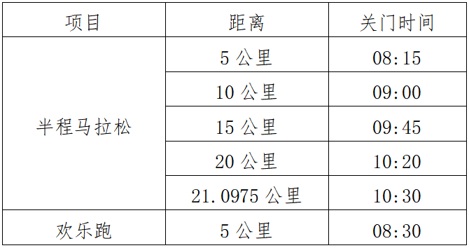 2025全州半程馬拉松(賽事規(guī)程)（3）