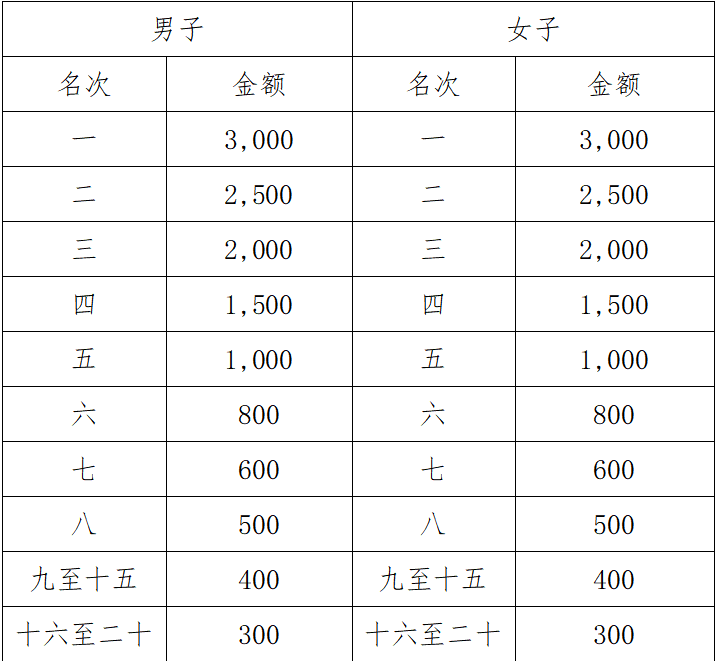 2025全州半程馬拉松(賽事規(guī)程)（5）