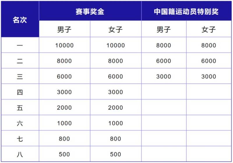 2025上海長灘半程馬拉松8月18日開啟報名（4）