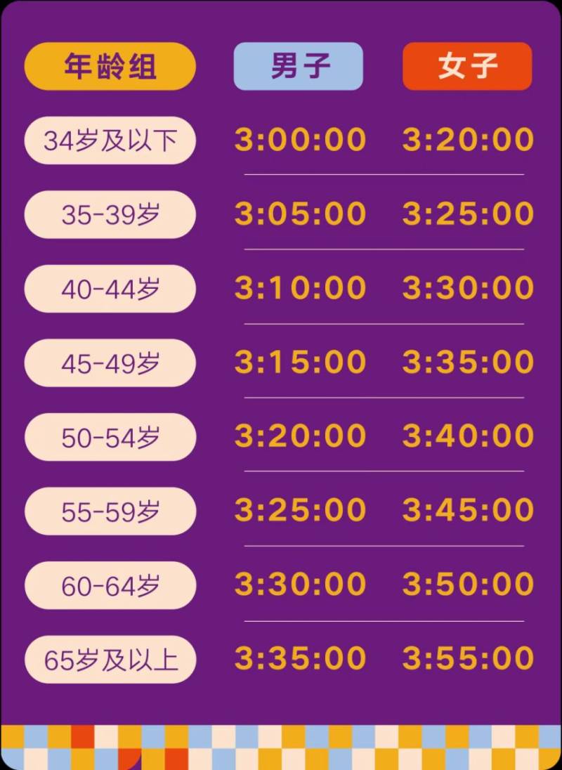 2025南京馬拉松抽簽結果+中簽率公布