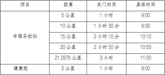 重慶涪陵半程馬拉松2025時(shí)間表