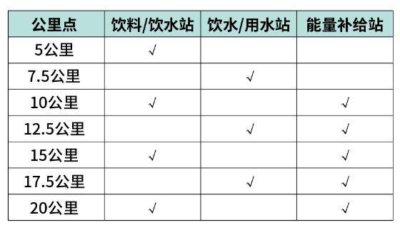 2025豐縣半程馬拉松競賽辦法（檢錄時間+計時辦法+補給安排）（2）