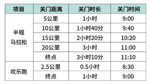 2025豐縣半程馬拉松競賽辦法（檢錄時間+計時辦法+補給安排）