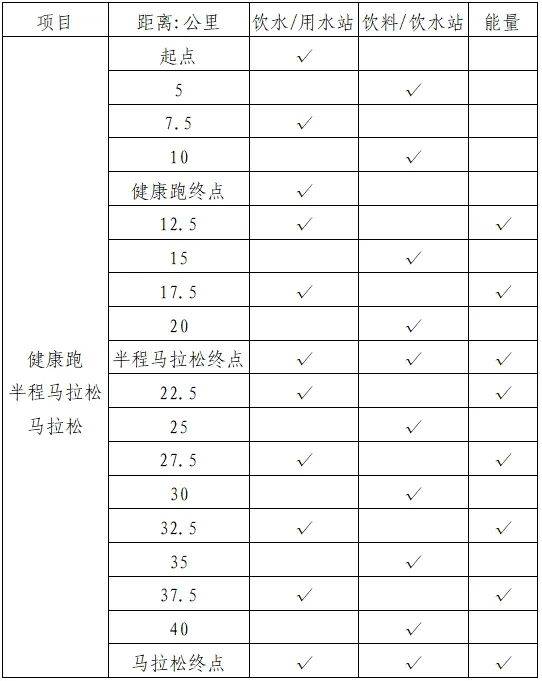 2025宜昌馬拉松健康跑線路（2）