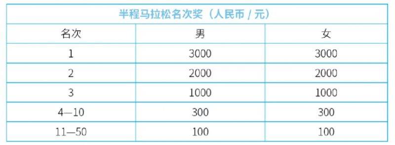 2025濟(jì)寧太白湖半程馬拉松競賽規(guī)程（3）