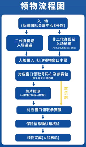 2025烏魯木齊馬拉松領(lǐng)物時間+地點（3）