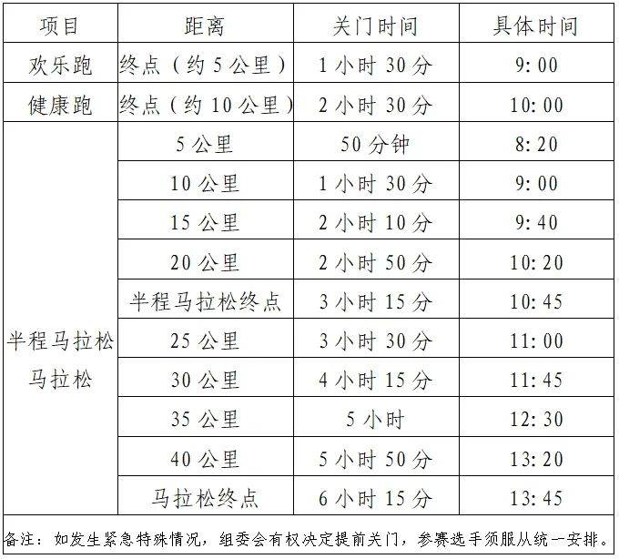 2025宜昌半程馬拉松項(xiàng)目參賽資格要求