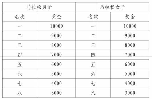 2025襄陽馬拉松競賽規(guī)程（3）