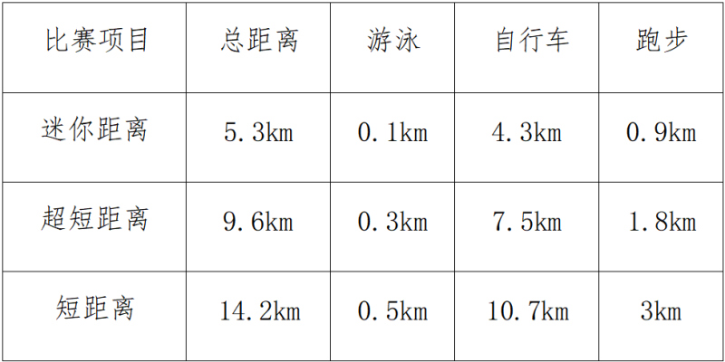 勇士部落2025青少年鐵人三項賽(賽事規(guī)程)（2）