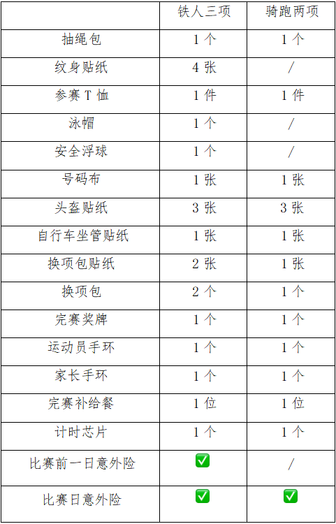 勇士部落2025青少年鐵人三項賽(賽事規(guī)程)（15）