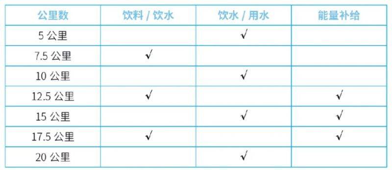 2025濟(jì)寧太白湖半程馬拉松補(bǔ)給安排