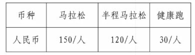 2025襄陽馬拉松報名費用是多少?