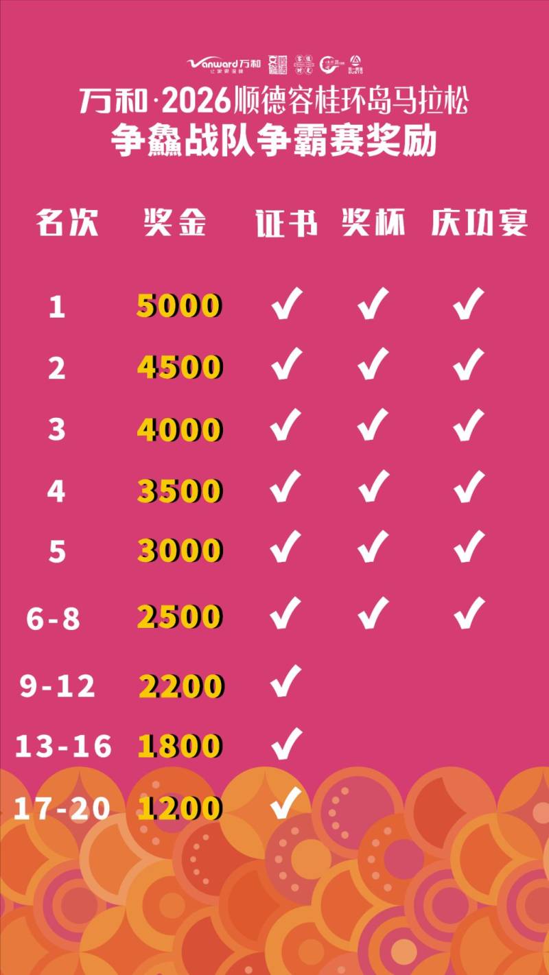 2026順德容桂馬拉松團(tuán)隊賽福利獎勵有哪些？
