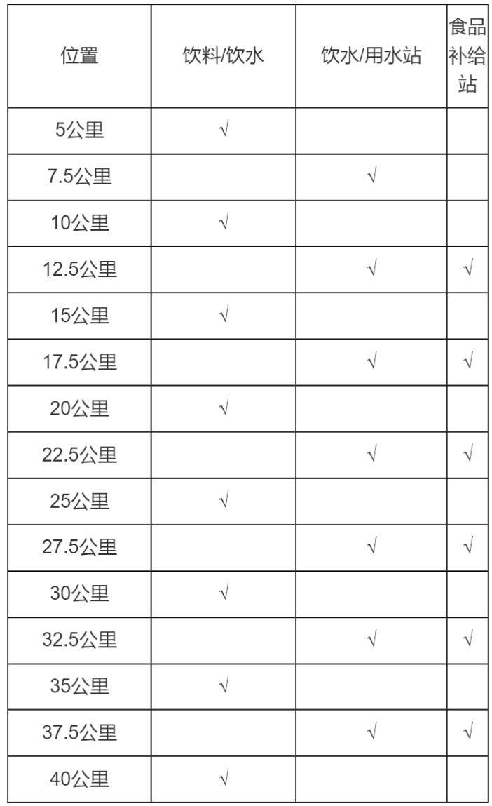 2026順德容桂環(huán)島馬拉松補(bǔ)給站點(diǎn)有哪些？