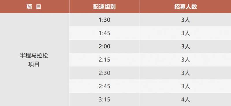 2025延安紅色半程馬拉松賽官方配速員報名（時間＋方法＋入口）（2）