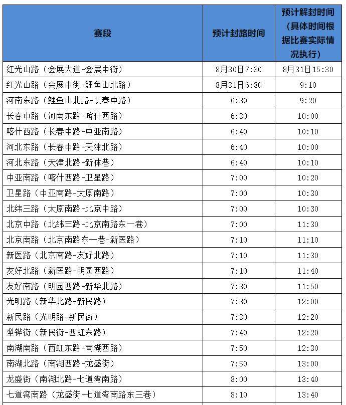 2025烏魯木齊馬拉松比賽期間部分道路臨時交通管控措施