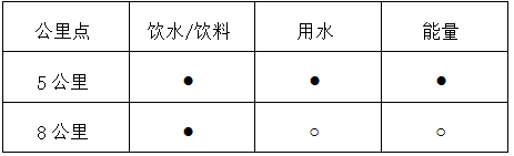 友邦保險·2025第九屆易跑10公里(賽事規(guī)程)（3）