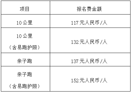 友邦保險·2025第九屆易跑10公里(賽事規(guī)程)（4）
